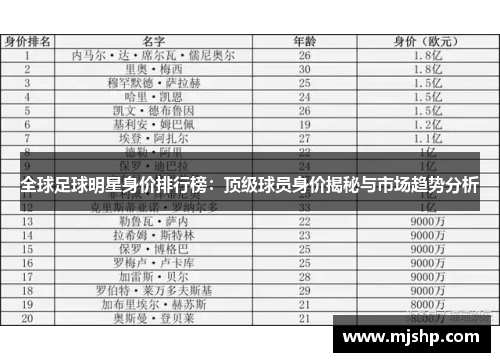 全球足球明星身价排行榜：顶级球员身价揭秘与市场趋势分析