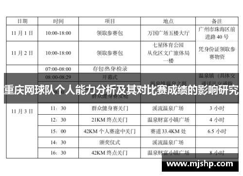 重庆网球队个人能力分析及其对比赛成绩的影响研究